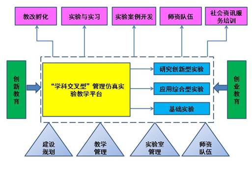 汇报ppt